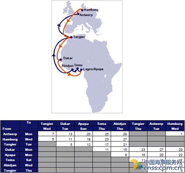 安特卫普港-汉堡港-丹吉尔港-达喀尔港-阿帕帕港-特马港-阿比让港