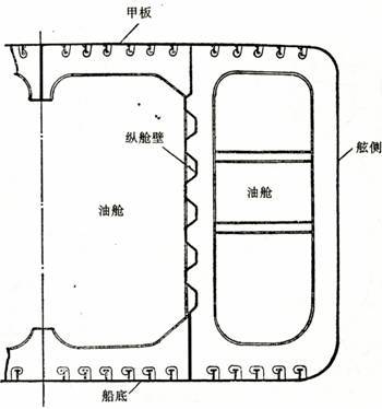 油船船体结构特点【百科】